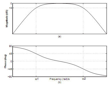 2301_Band Pass Filter1.png