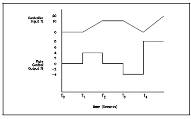 2301_Definition of Derivative Control1.png