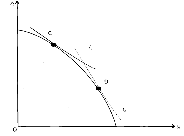 2302_Stolper-Samuelson Theorem3.png