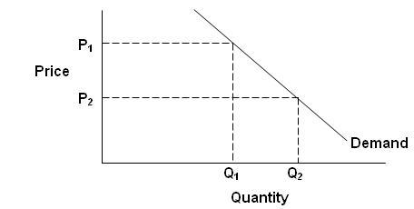 2302_price demand relationship.png