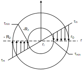 2304_Hollow Circular Shafts.png