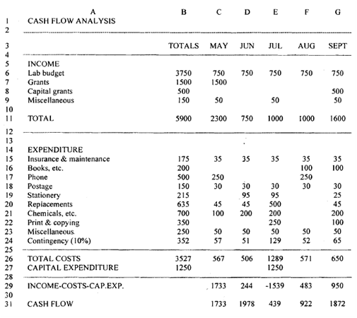 2304_cash flow anaylissi.png