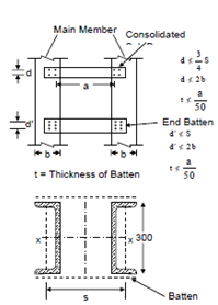 2305_Compound Columns with Battens.png