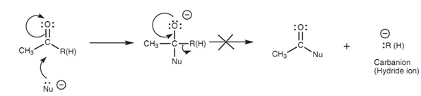 2308_Addition vs substitution.png