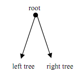 2310_ABSTRACT DATA TYPE-TREE.png