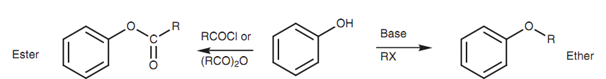 2310_Functional group transformations.png