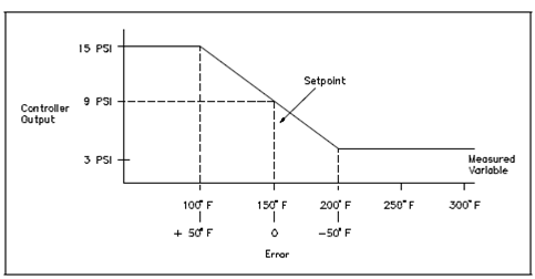 2311_Controller Characteristic Curve.png