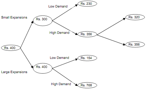 2314_Simulation and Decision Trees.png