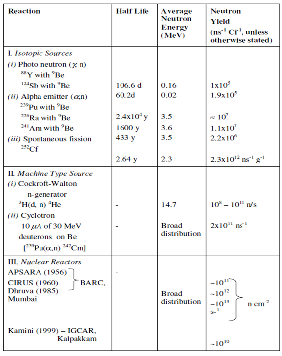 2317_Neutron Sources.png