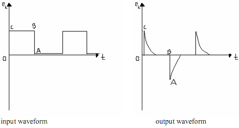 2321_Discuss the output waveforms for a differentiating circuit.png