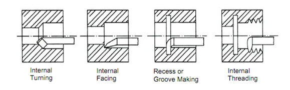 2325_Classification of Lathe Tools 2.png