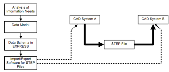 2327_External Representation of Product Data.png