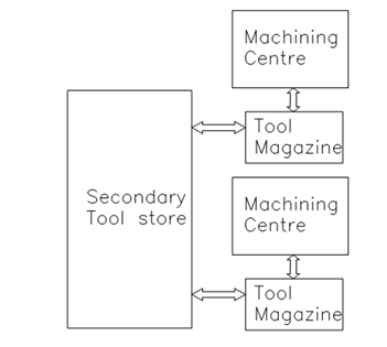 2327_Tool Supply Systems 2.png