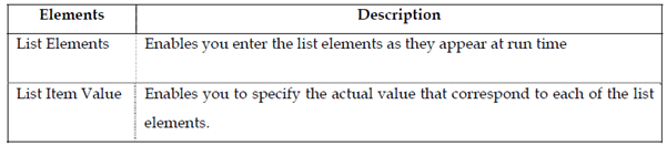 2334_Item properties specific to the list item1.png