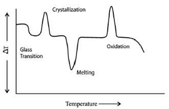 2334_Polymeric Materials.png