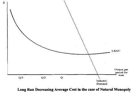 2335_Natural Monopoly.png