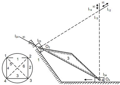 2336_Situate all the instantaneous centres.png