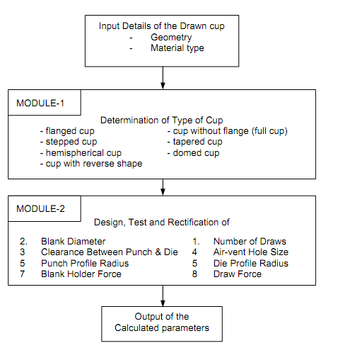 2338_Knowledge Based CAPP System for Drawing.png