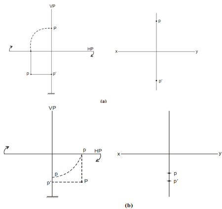 2343_Angle projection1.png