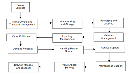 2345_Components of SCM.png