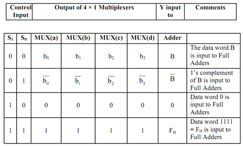 2349_Implementation of Arithmetic Circuits for Arithmetic Micro-operation1.png