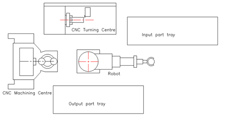 2351_Flexible Machining Cell with Two Turning Centers 2.png