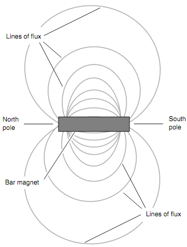 2351_Lines of Flux.png