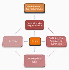 2354_marketing process.jpg