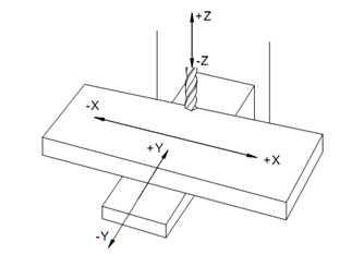 2358_Axes Designation - Y-Axis 1.png