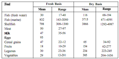 2361_Food Sources of Iodine.png