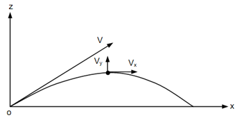 2363_Curvilinear Motion in a Plane.png