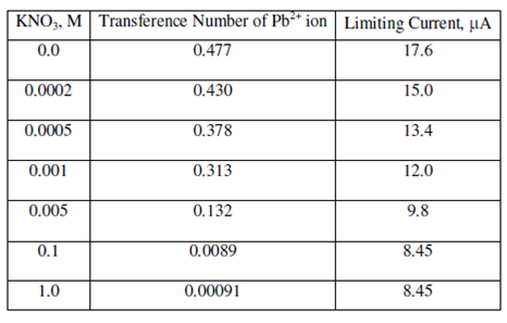 2363_Depanding variable of migration current.png