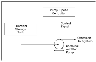 2368_Open-Loop Control System.png