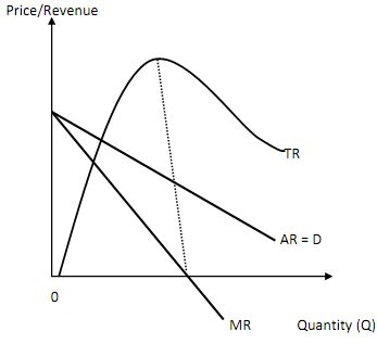 2370_Demand and Revenue Curves for a Price-taking Firm.png