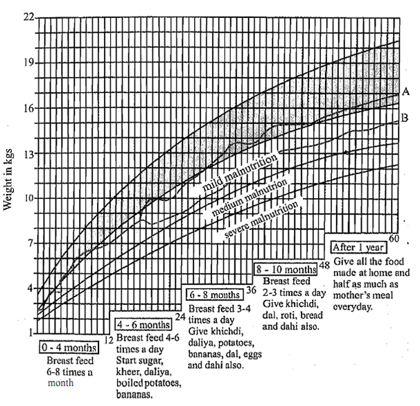 2370_Growth Monitoring of an Infant 1.png