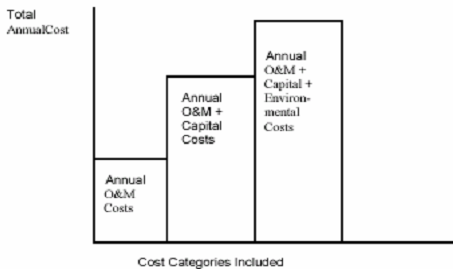 2383_Social Criteria for Utility Pricing.png