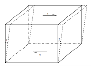 2397_Shear Stress and Shear Strain.png