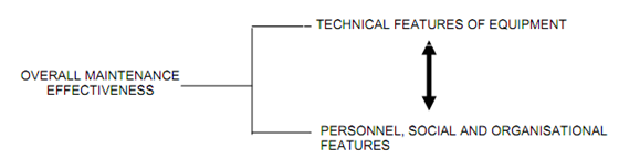 2398_Barriers to Implement TPM.png