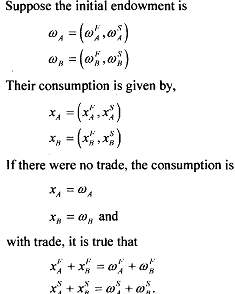 239_Competitive equilibrium.png