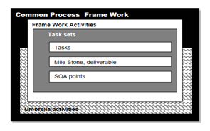 2400_software process.png