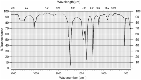 2403_Example of Integrated Spectroscopic Methods.png