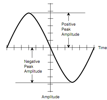 2406_Peak Amplitude.png