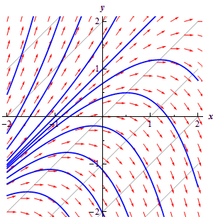 2408_Draw the direction field3.png