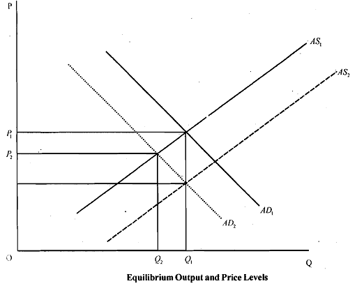 2409_Equilibrium Output and Price.png