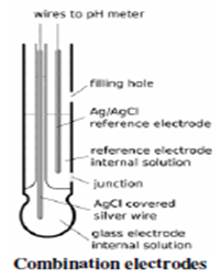 240_Glass Membrane Electrodes.png