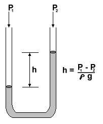 2410_The Manometer.png