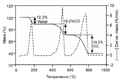 2411_Mixture of calcium and magnesium oxalates.png