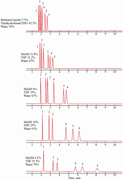 2417_Development of computer controlled HPLC systems.png