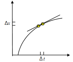 2417_derivative of x1.png