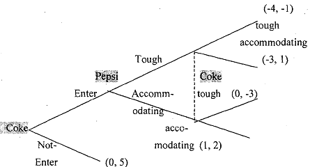 2418_Dynamic games of complete but imperfect information.png